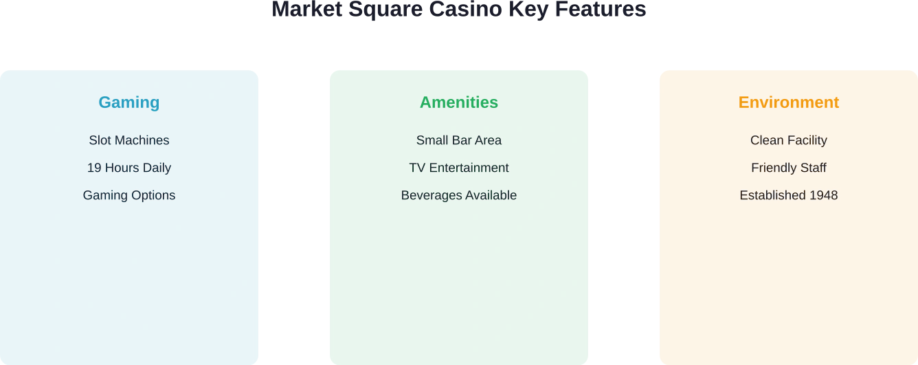 Three core aspects that define the Market Square Casino experience