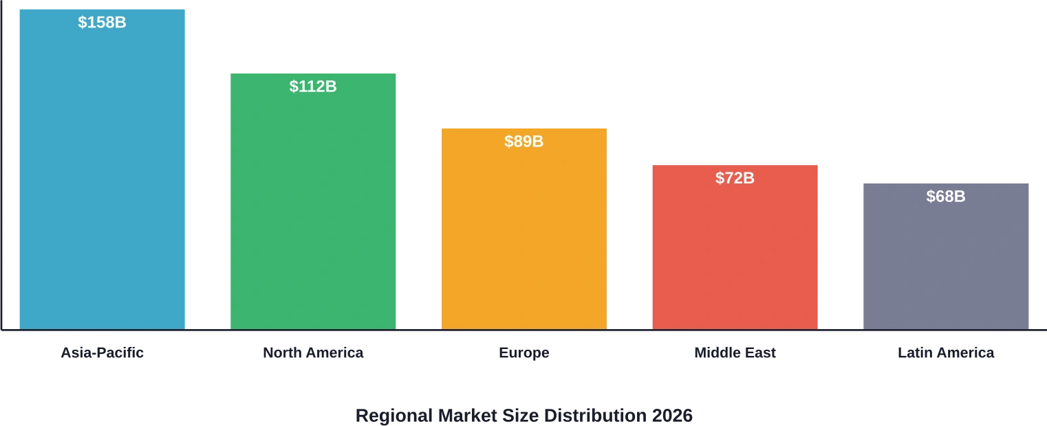 Projected regional market distribution showing Asia-Pacific's dominance in the global casino and gaming landscape for 2026