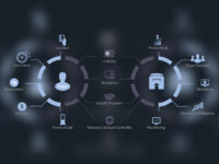 CT Gaming Casino Management System
