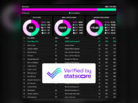 STATSCORE Sports Data Feed