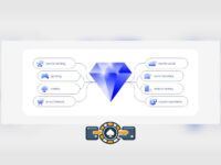 Dpay.Africa Payment Solution