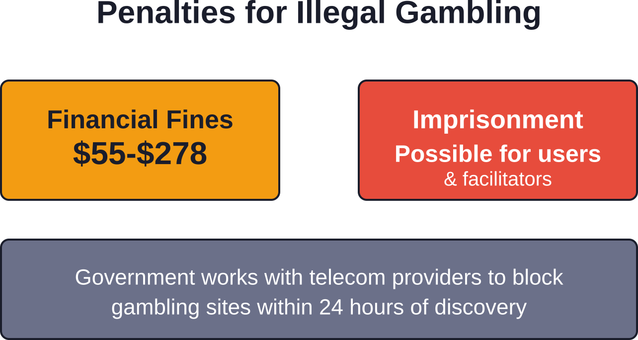 Overview of enforcement measures against illegal gambling in Turkmenistan
