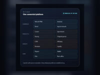White-Label iGaming Platform — prebuilt B2B software foundation for rapid launch
