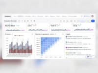 iGaming Business Intelligence Platform & AI — dashboards, forecasts