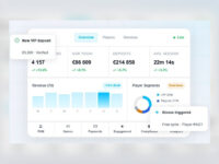 The Real-Time B2B Gaming Platform — real-time full-stack B2B gaming platform