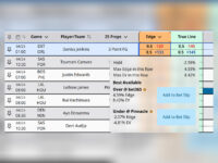PRO — real-time edge detection and fair-value odds comparison
