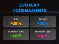 Evoplay Tournaments