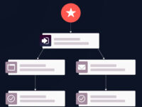 Smartico CRM Automation