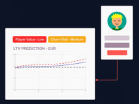 Smartico Intelly AI Models