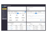 Affilka Affiliate Management Platform